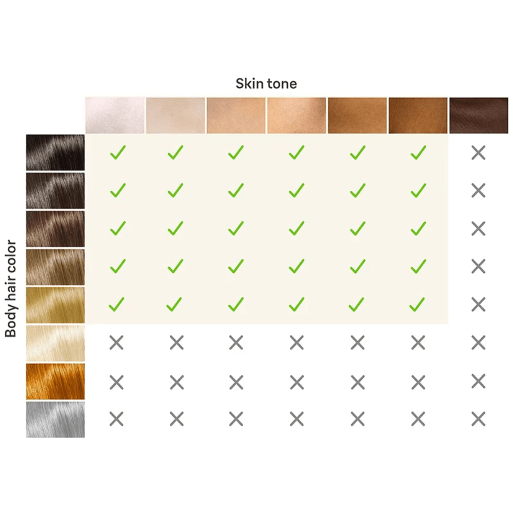 מסיר שיער לצמיתות Braun IPL Silk-Expert Pro5 PL5243 - K.B.V
